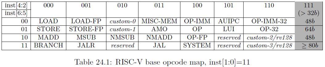 risc-v_ISA_format_2