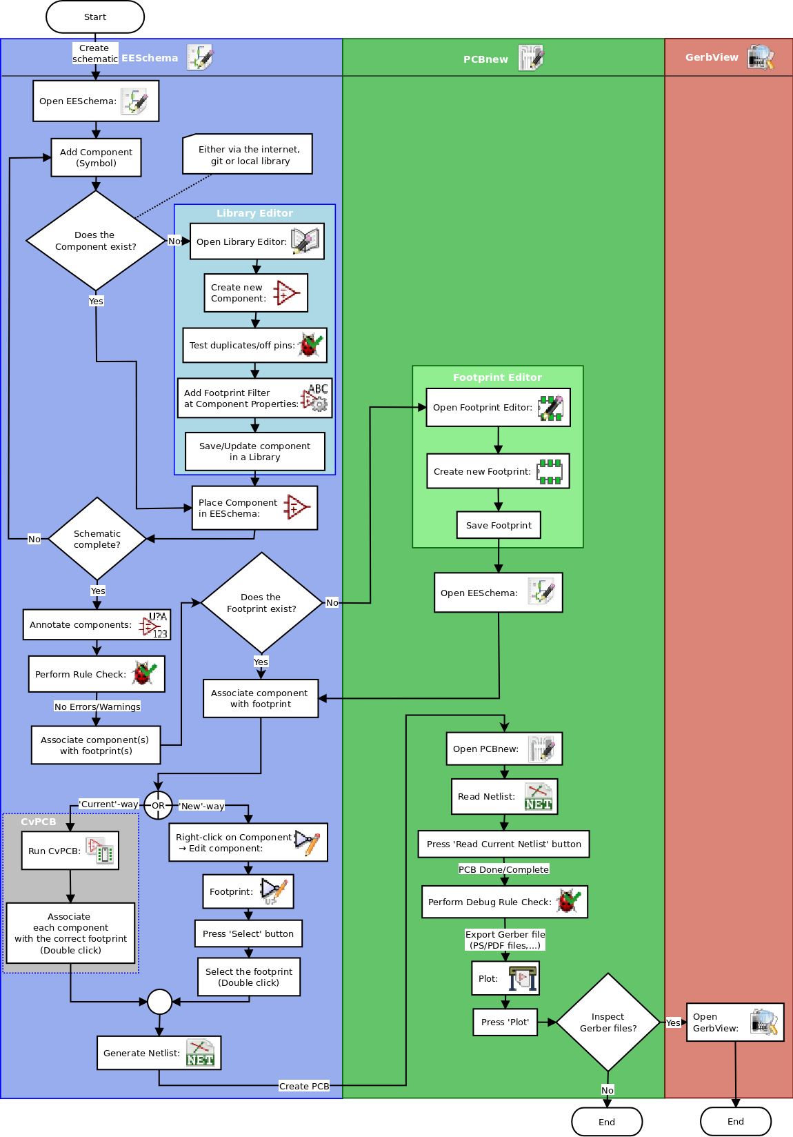 kicad_workflow
