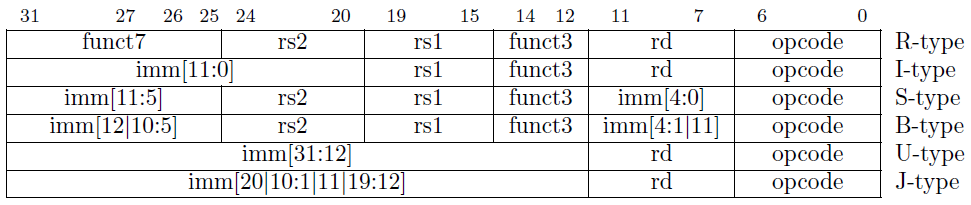 risc-v_ISA_format_1_