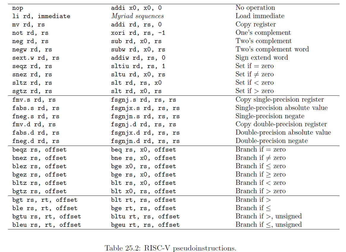risc-v_pseudoinstructions_overview