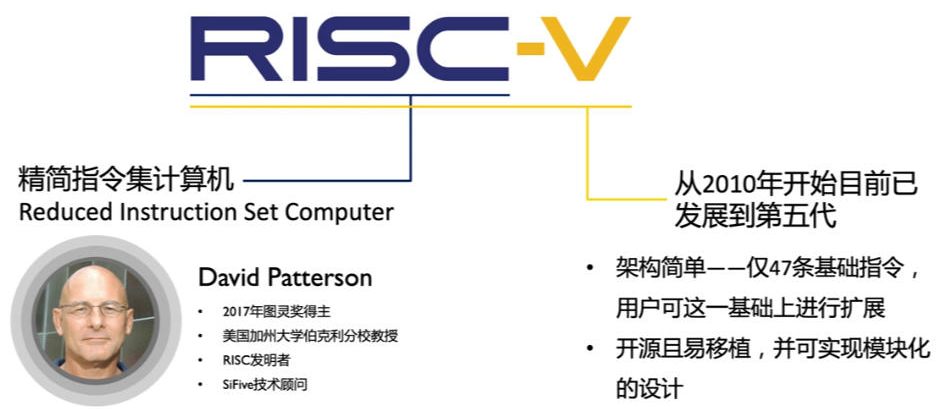 riscv_1